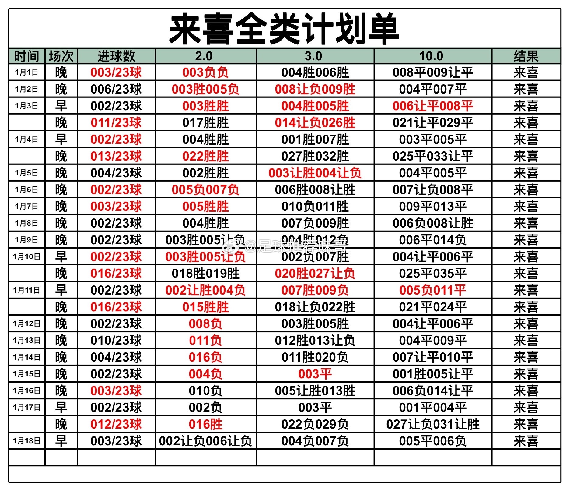 这个单子咋样？ 