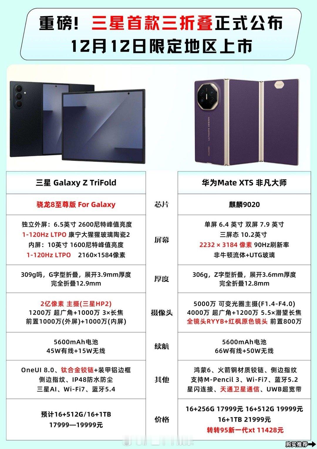 华为:1+1+1=3豪华大气三星:1+1+1+1=2山寨一般的感觉憋了这么久拉了