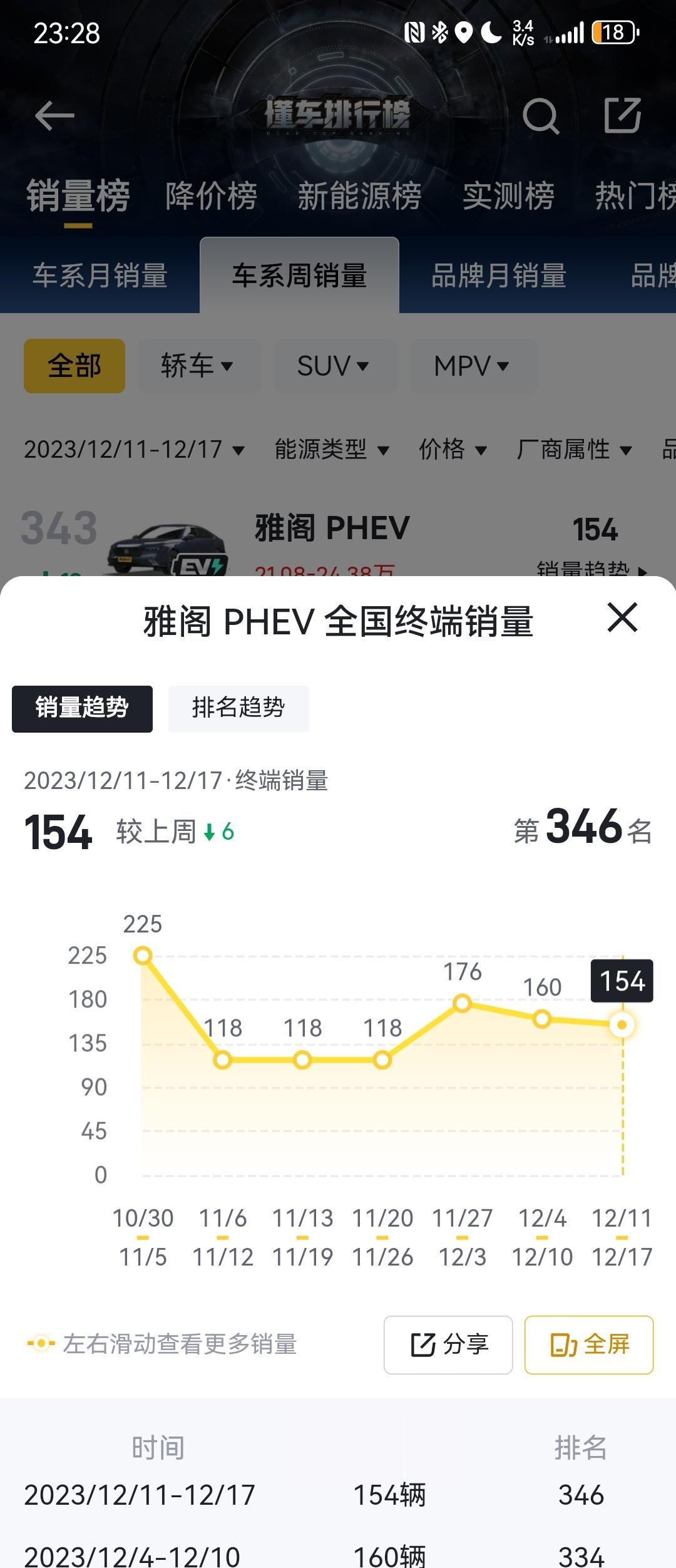 7座雅阁，销量恐怖如斯[我想静静]