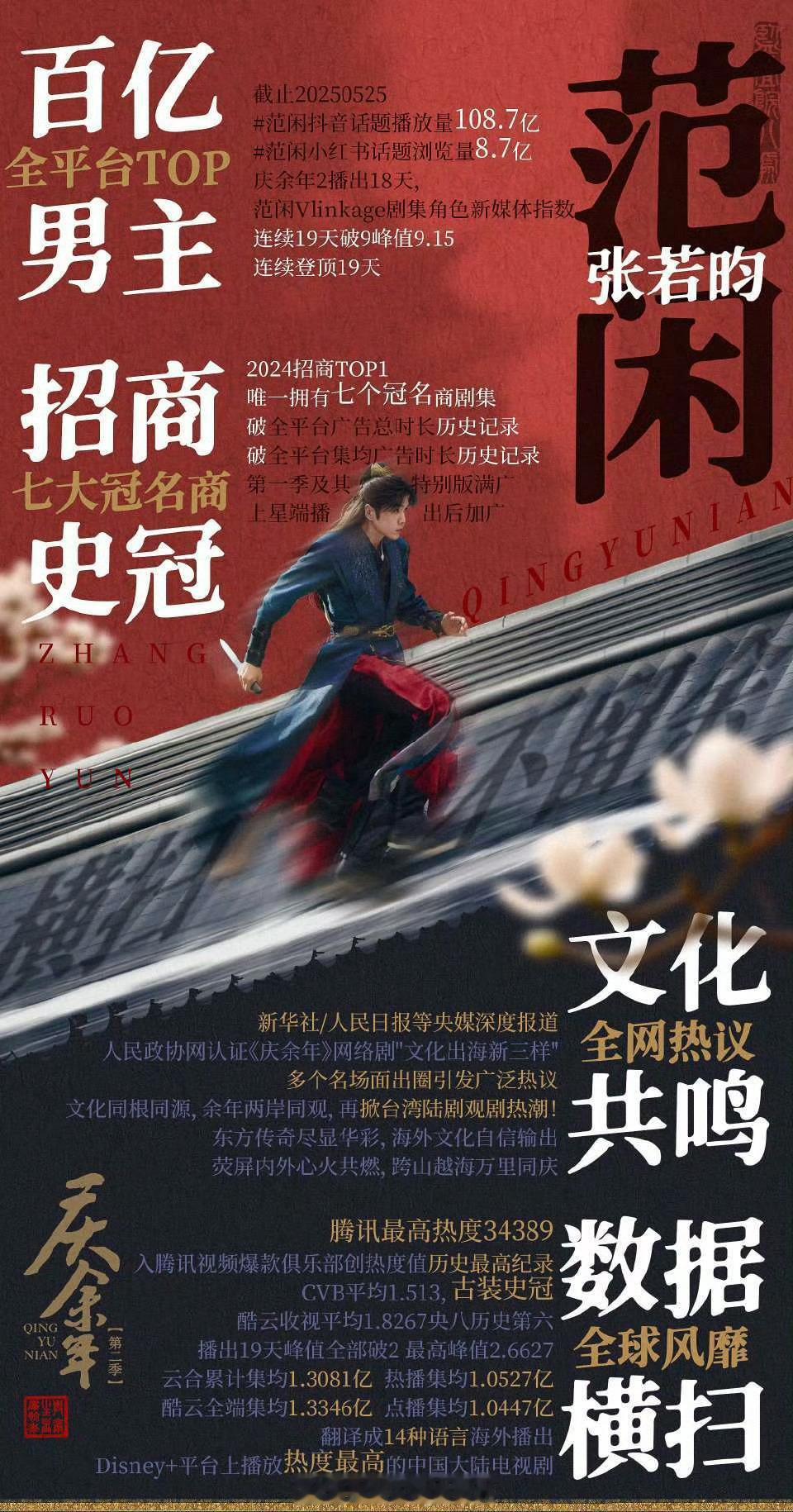 庆余年生万物 剧王剧后剧王张若昀范闲  剧后杨幂宁绣绣庆余年两季集均过亿  生万