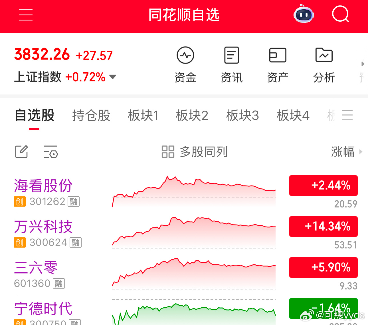 事到如今，回本任务交给8月份了8月，如火如荼 