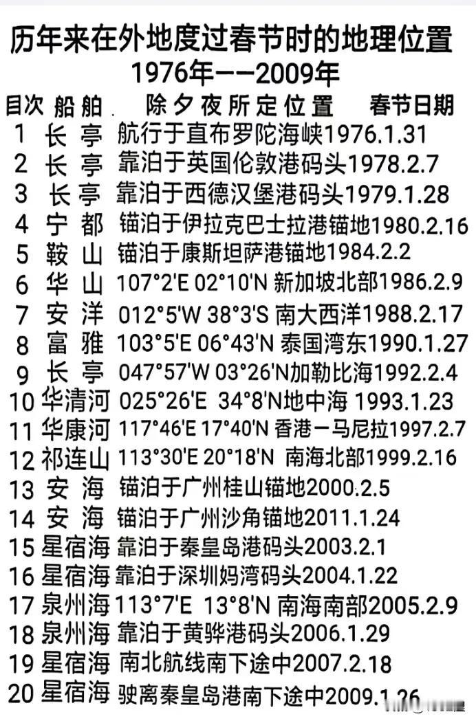 每到春节，人家都往家里赶，我们做船员的却要离开家人，心里真不是滋味呀。
做海员的