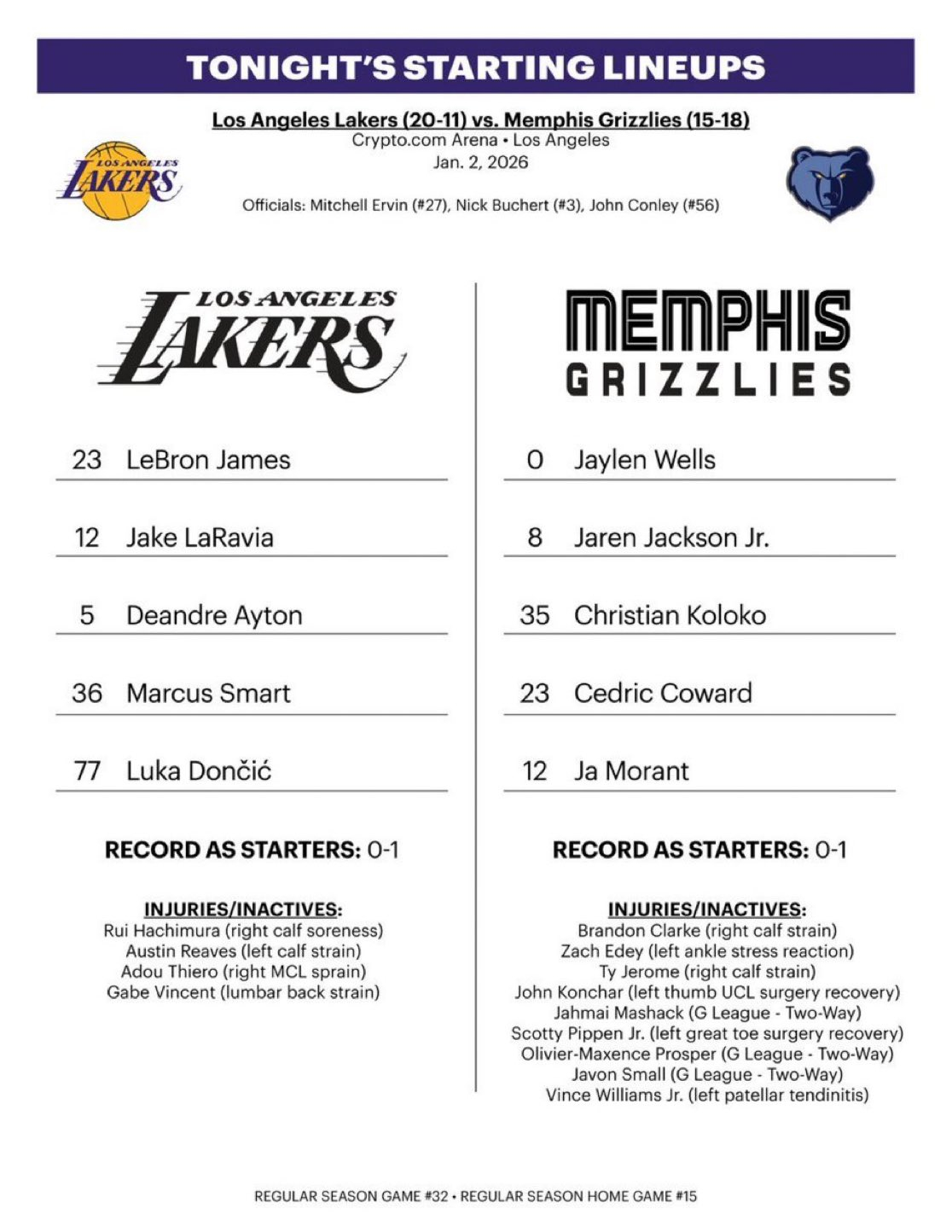 今日首发：詹姆斯拉拉维亚艾顿斯马特东契奇灰熊VS湖人湖人国度