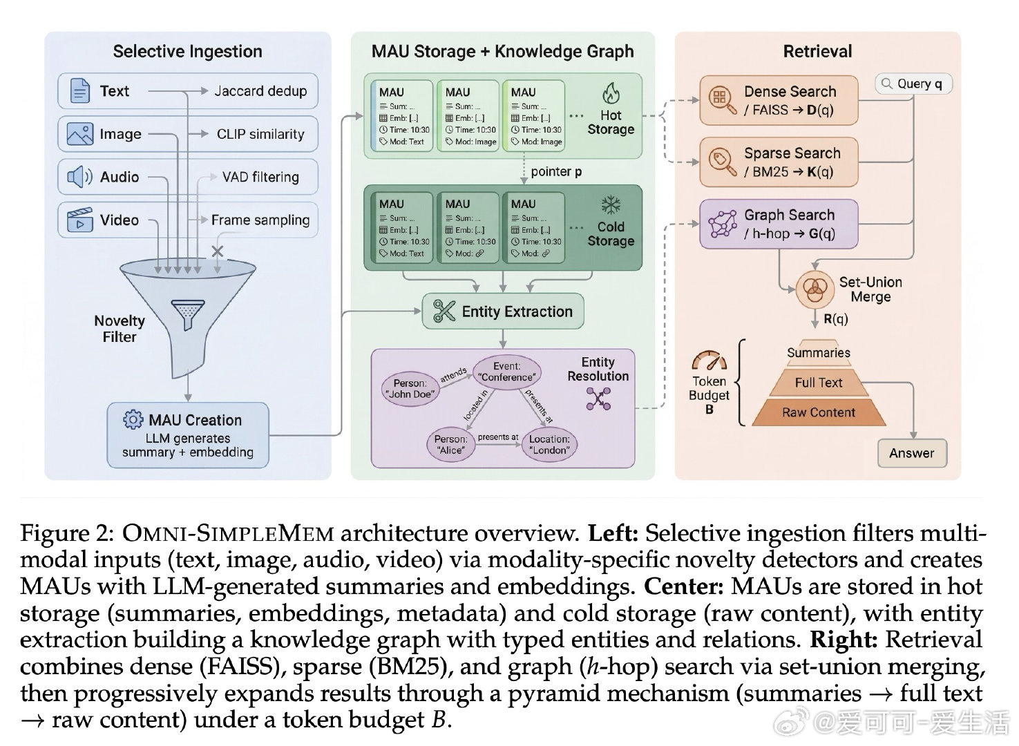 [AI]《Omni-SimpleMem: Autoresearch-Guided