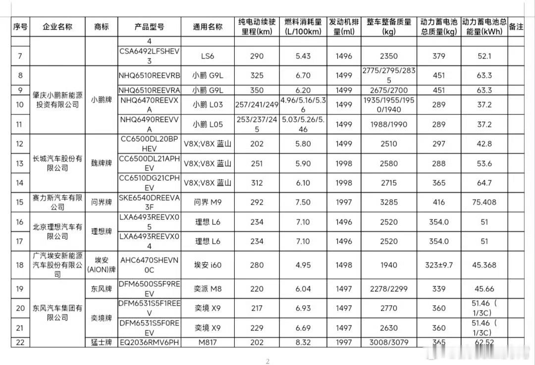 小鹏MONA系列竟然有两台SUV，今晚又上了台L05，车身尺寸4870*1930