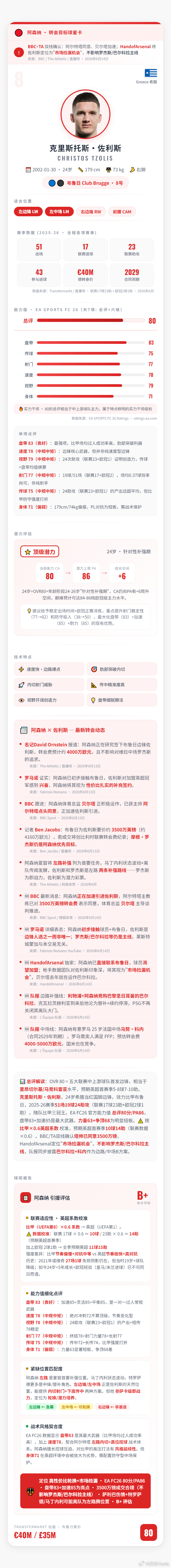 阿森纳的目标 克里斯托斯·佐利斯 的球探报告…… 