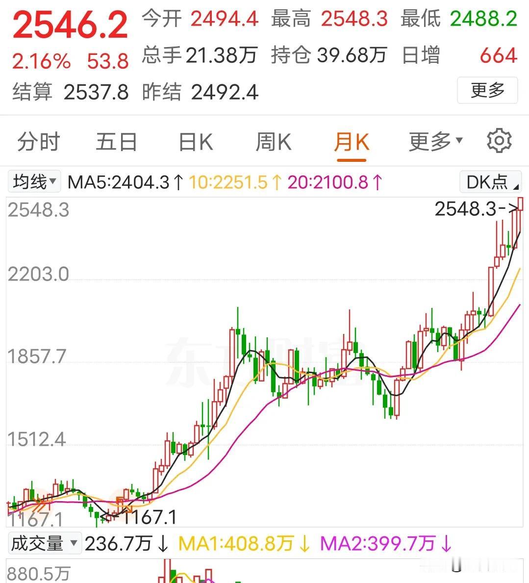 避险得不但有黄金还有四大行
昨晚黄金创出历史新高，无独有偶，近期我们四大行，工农