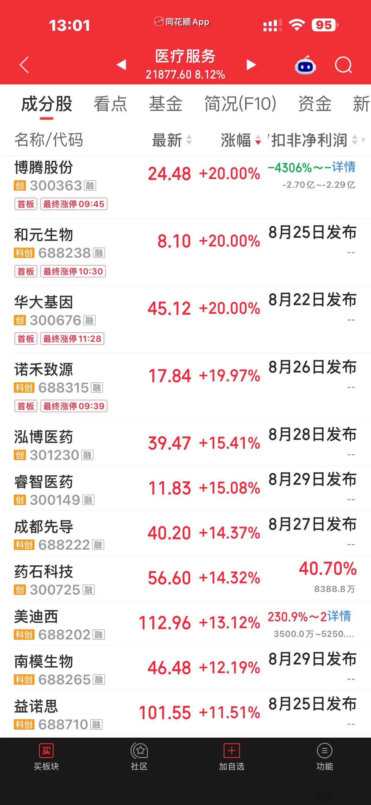 今天创一年新高榜里面，应该除了银行就是药了，医药股不少今天创下新高了毕竟，港股创