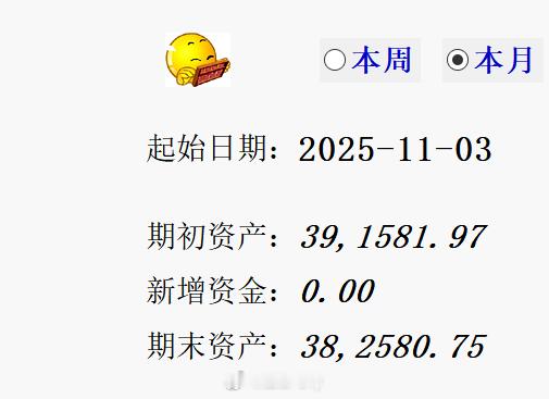 本月初始资金：39.15w截至中午收盘：38.64W要是仓位稍微上多那么一丢丢就