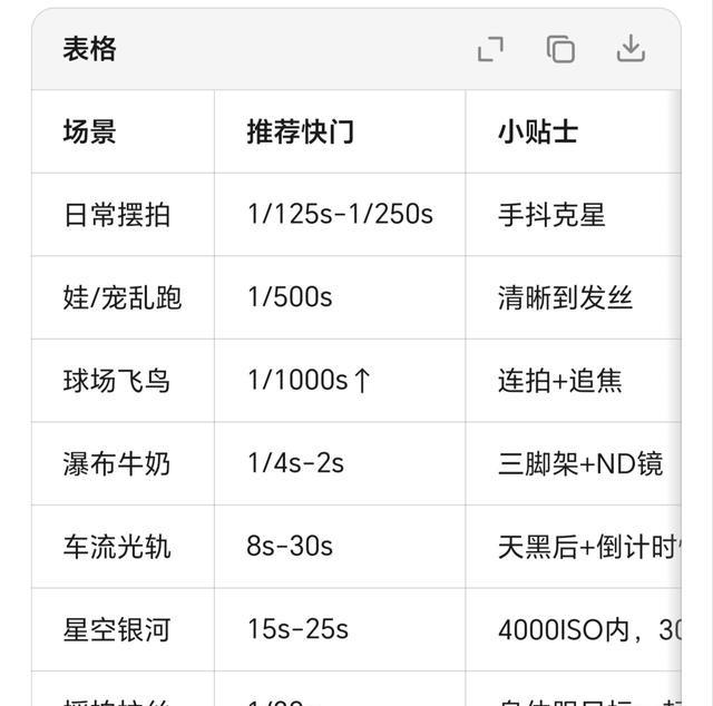 快门小白→大神，只差这一篇！ （收藏级干货，文末有口诀，建议截图） --- 01
