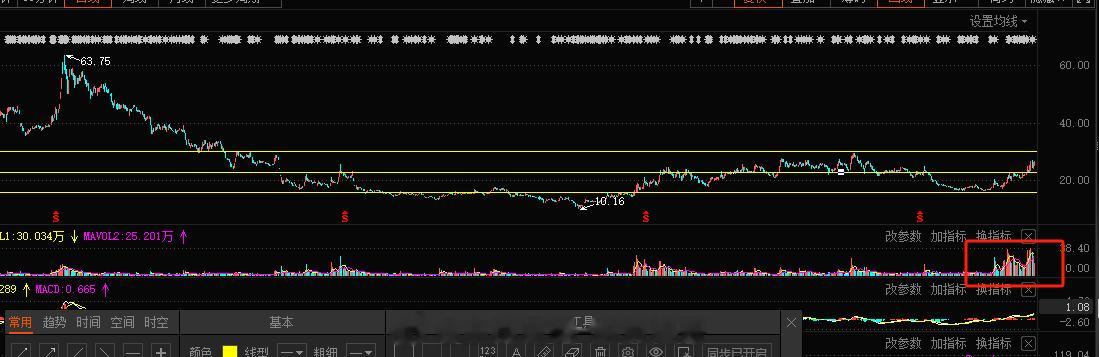 波段标的电子元件叠加半导体 ，小目标30-40#A股[超话]##男子靠副业月入过