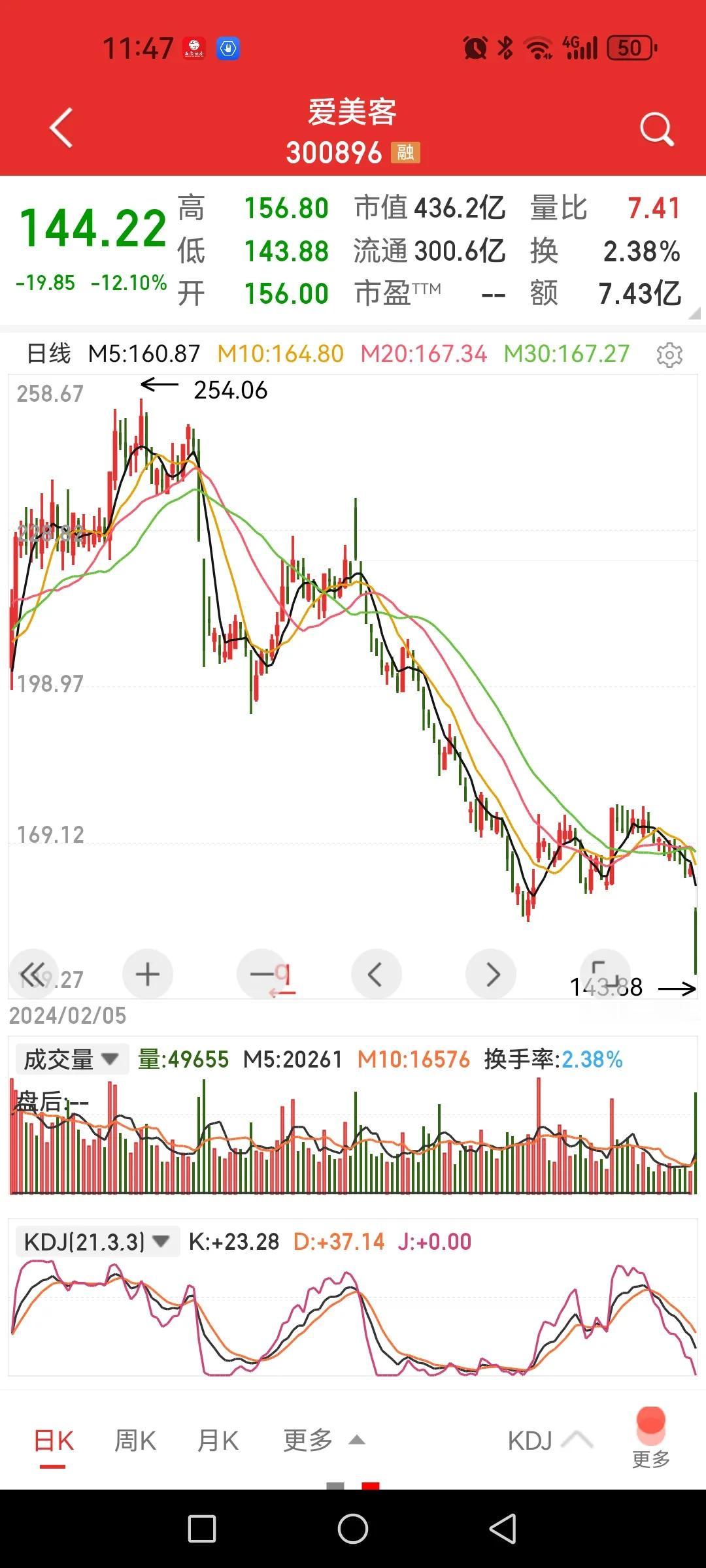 爱美客大跌超10%，又开始杀白马股祭天了吗？

中报披露利润同比增长16.35%