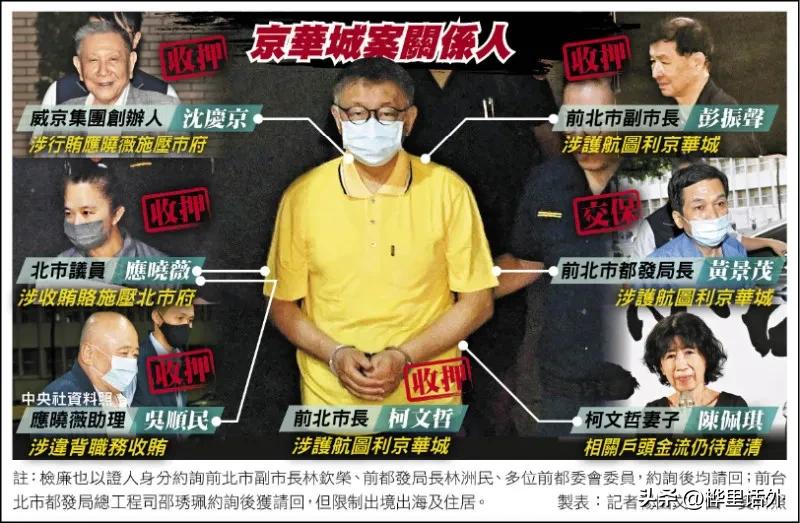 准备第三次提审柯文哲
台湾检调准备再次提审柯文哲，而且安排相关涉案人员对质。
下