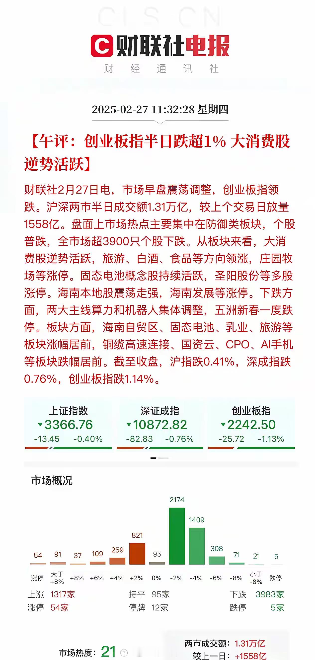 收评：高低切换到固态电池消费！沪深两市半日成交1.3136万亿，科技股全面回调，