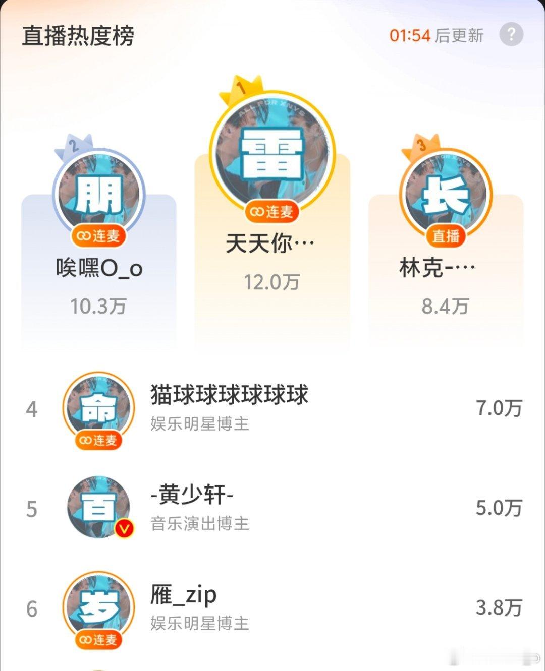 雷朋长命百岁 