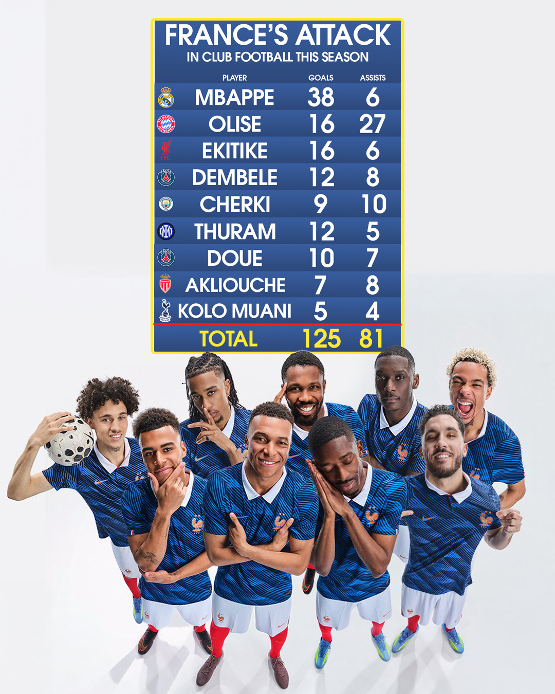 法国队的前场三叉戟怎么选？德尚面临幸福的烦恼… 主力：姆巴佩-埃基蒂克-登贝莱？