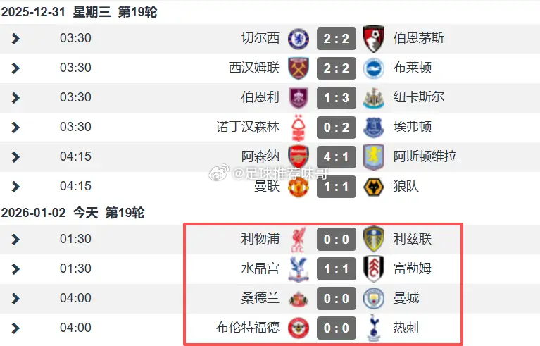 英超元旦大战上演“默契”剧本！ 4场对决全部以平局收场，其中3场踢出0-0的沉闷
