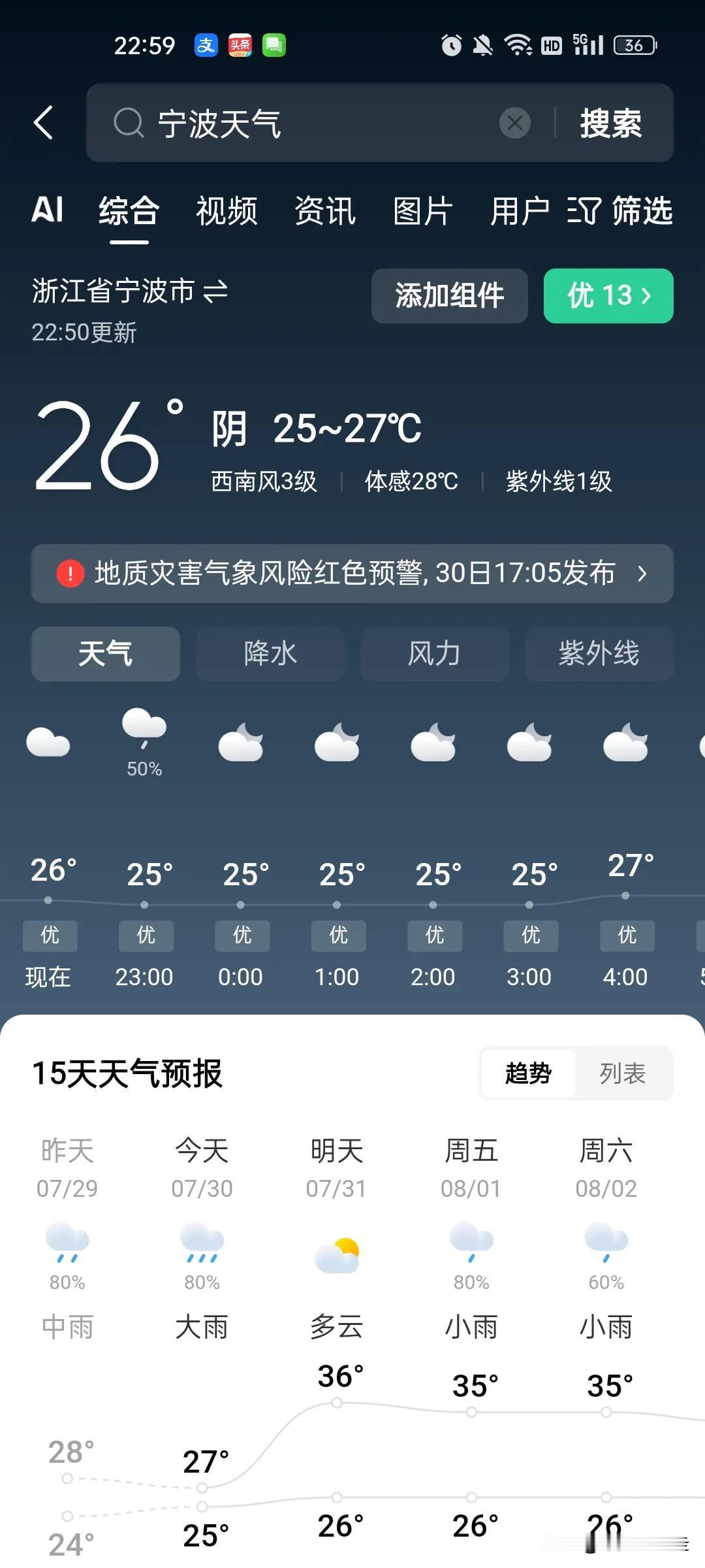 今年七月份浙江的气温非常反常，这都三伏天了，温度还没超过30℃。要是往年，这个时