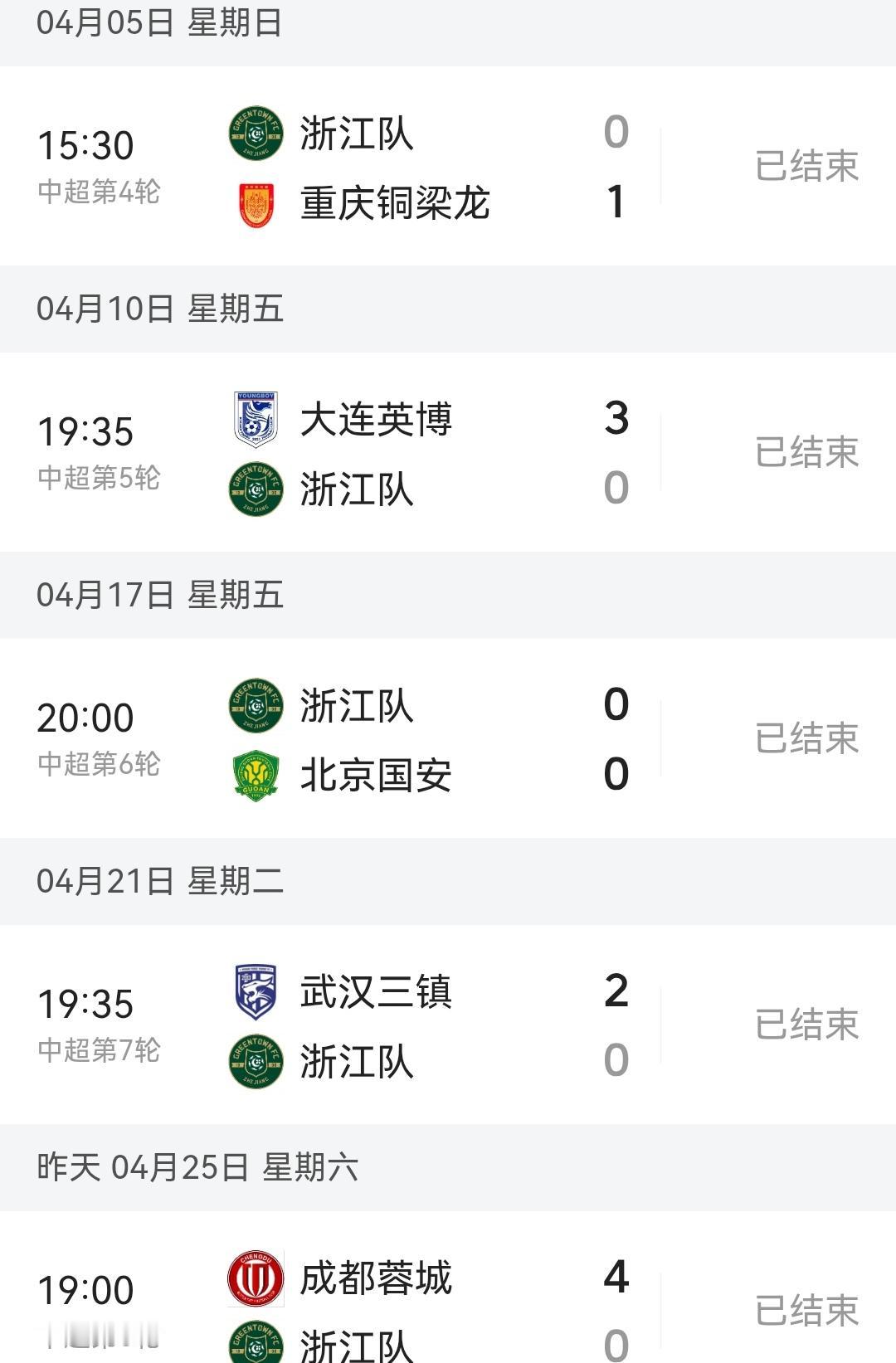 成都蓉城不是随便4-0战胜浙江队的！蓉城送浙江4-0是帮助浙江队四月份的比赛凑齐