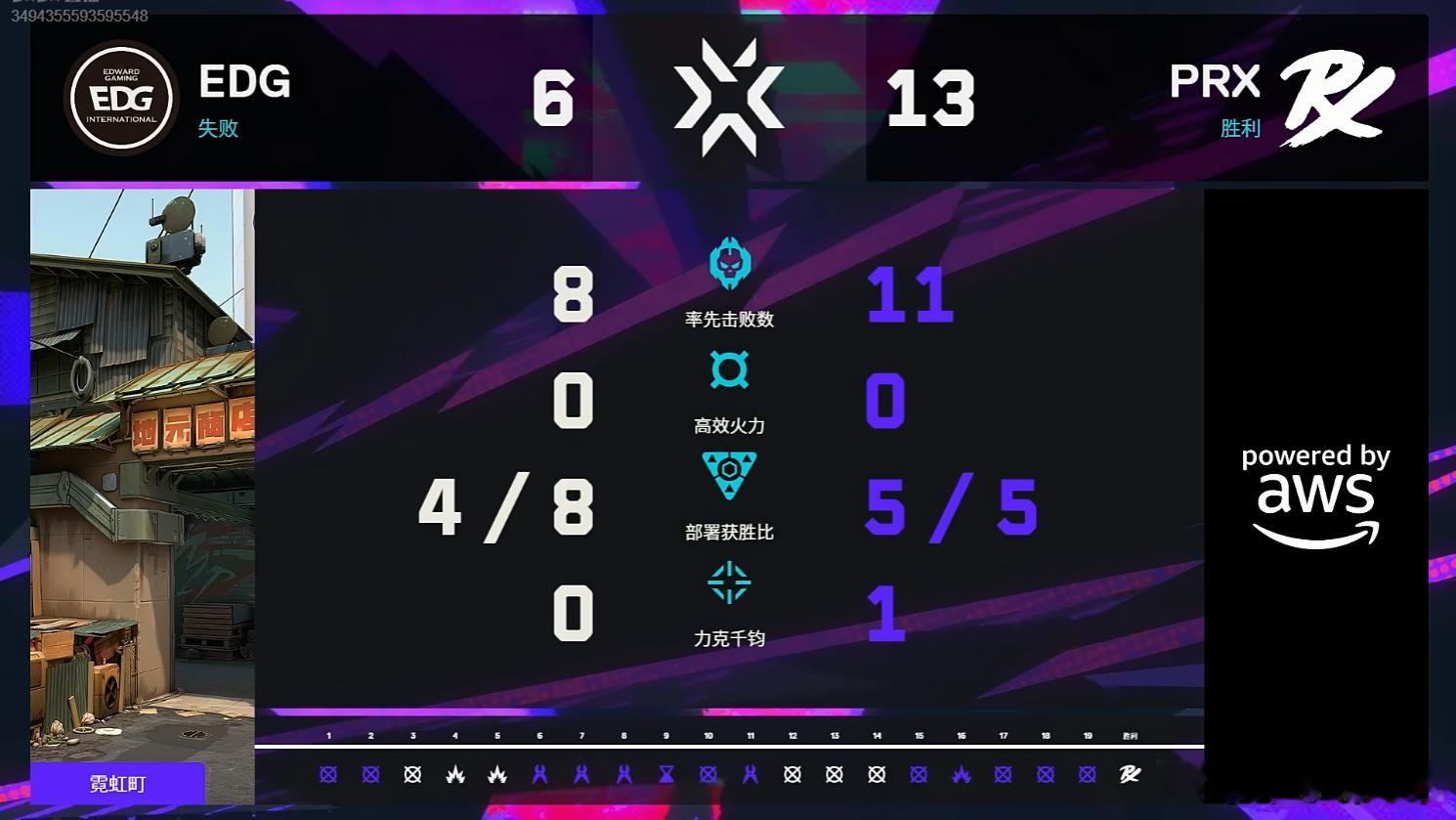 2026VCT伦敦大师赛 | PRX 2-1 EDG图三霓虹町，PRX 13:6