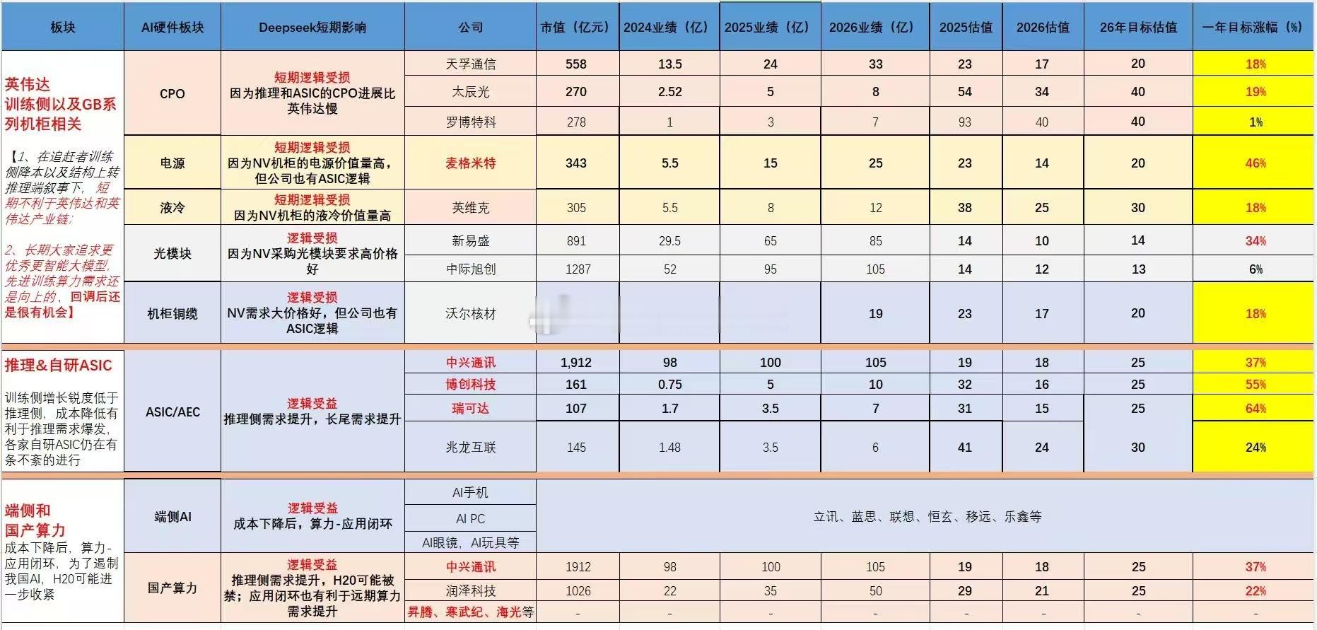 Deepseek对Ai硬件的影响[思考] 