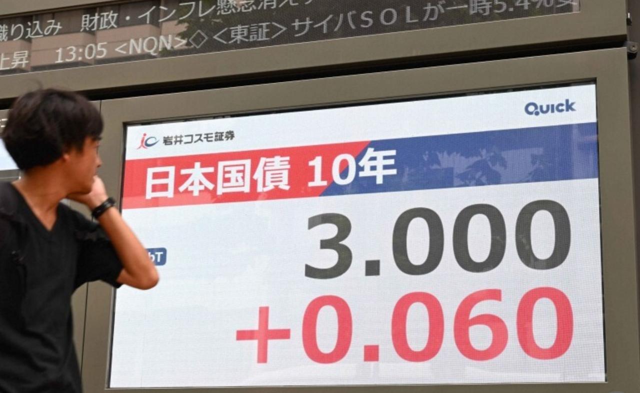 【日本长期利率一度突破3%，创下30 年新高，对高市内阁扩张财政的担忧引发抛售国