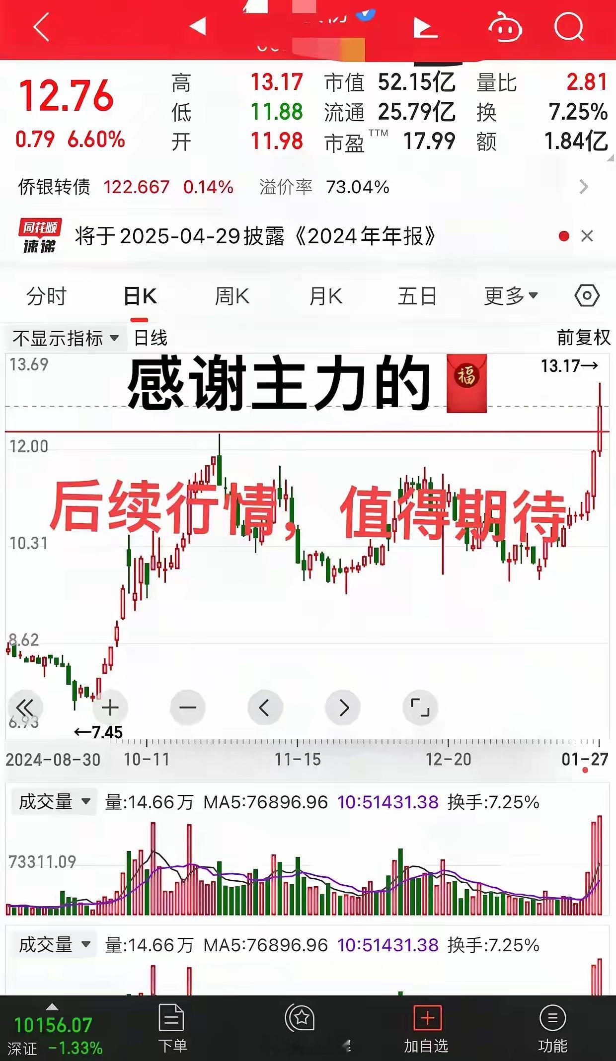 老乡别走！！！向上放量突破平台实体阳线，收于平台线上不回到线下就可以不理会波动！