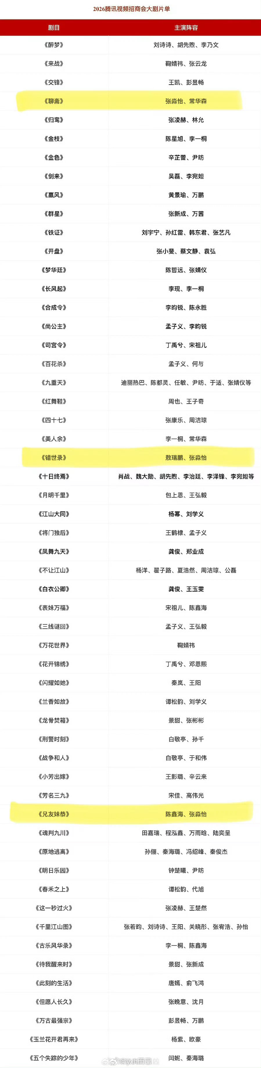 鹅卖菜大会明天会有单独领衔出现的情况吗 