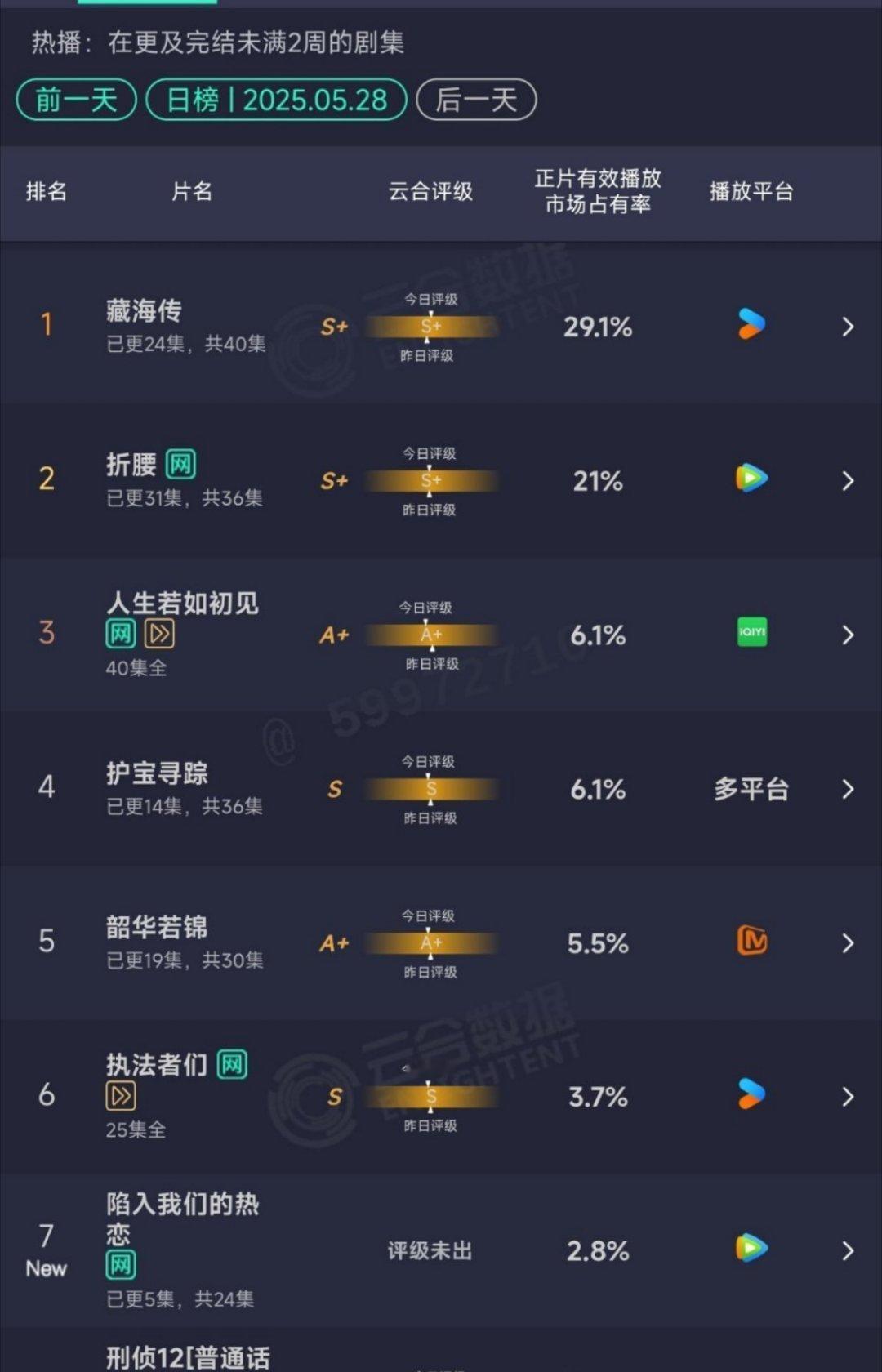 刘浩存的陷入我们的热恋和脱轨就是很扑街啊，不能说吗 刘浩存 陷入我们的热恋 ​​