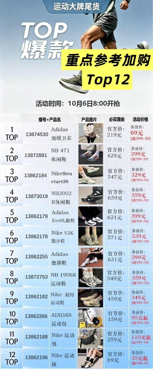 明儿~⏰10.6｜国际运动大牌尾货专场早上8点开始~（记得来群里蹲蹲提前加购抢！