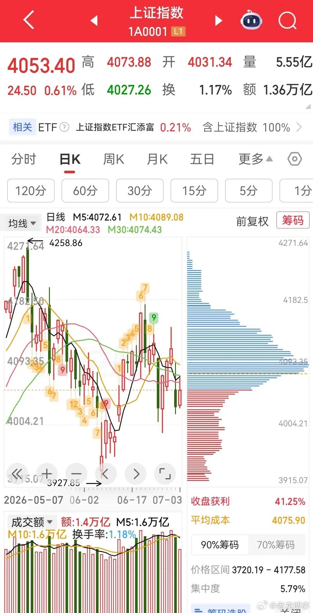 半导体、CPO、存储芯片、PCB、光纤概念，全面冲高回落翻绿;人形机器人、创新药