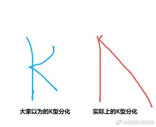 基金销售如何向客户解释产品净值不及预期？“我司基金经理投资业绩总体平稳，向新向优