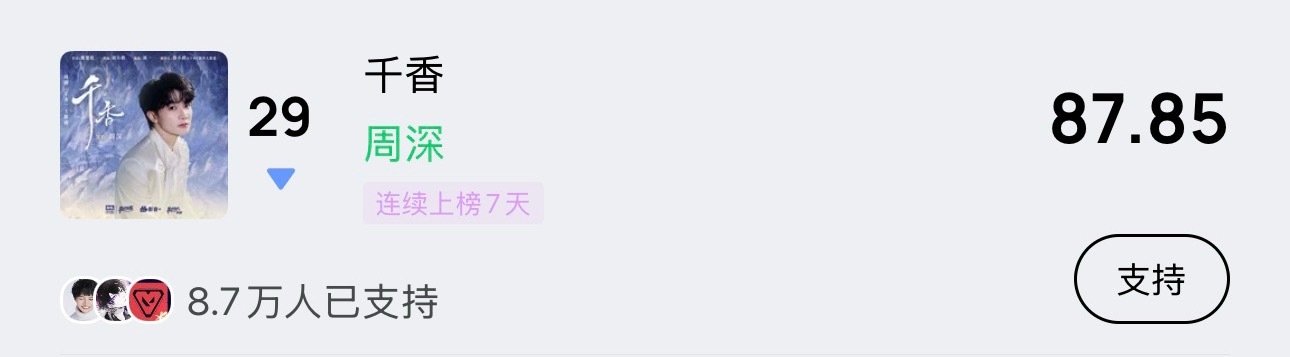 周深  📣7.4 ☀ 巅峰潮流   📣米米们晚上好记得完成今天的巅峰助力，每