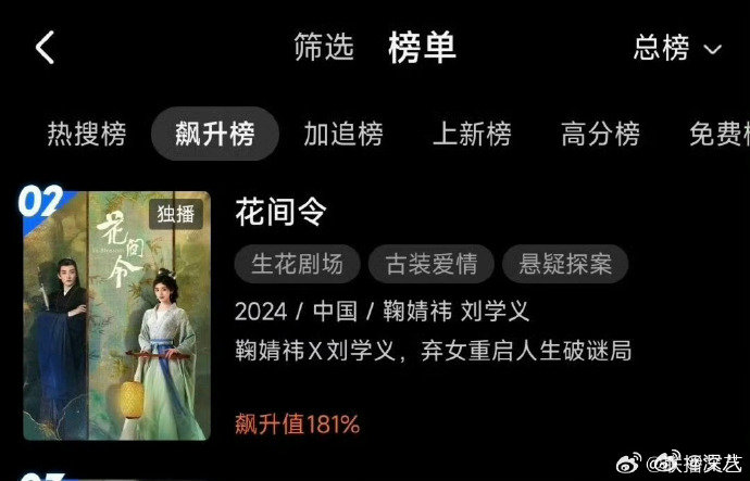 鞠婧祎花间令飙升榜TOP2鞠婧祎花间令飙升榜第二 鞠婧祎花间令飙升榜第二，好厉害