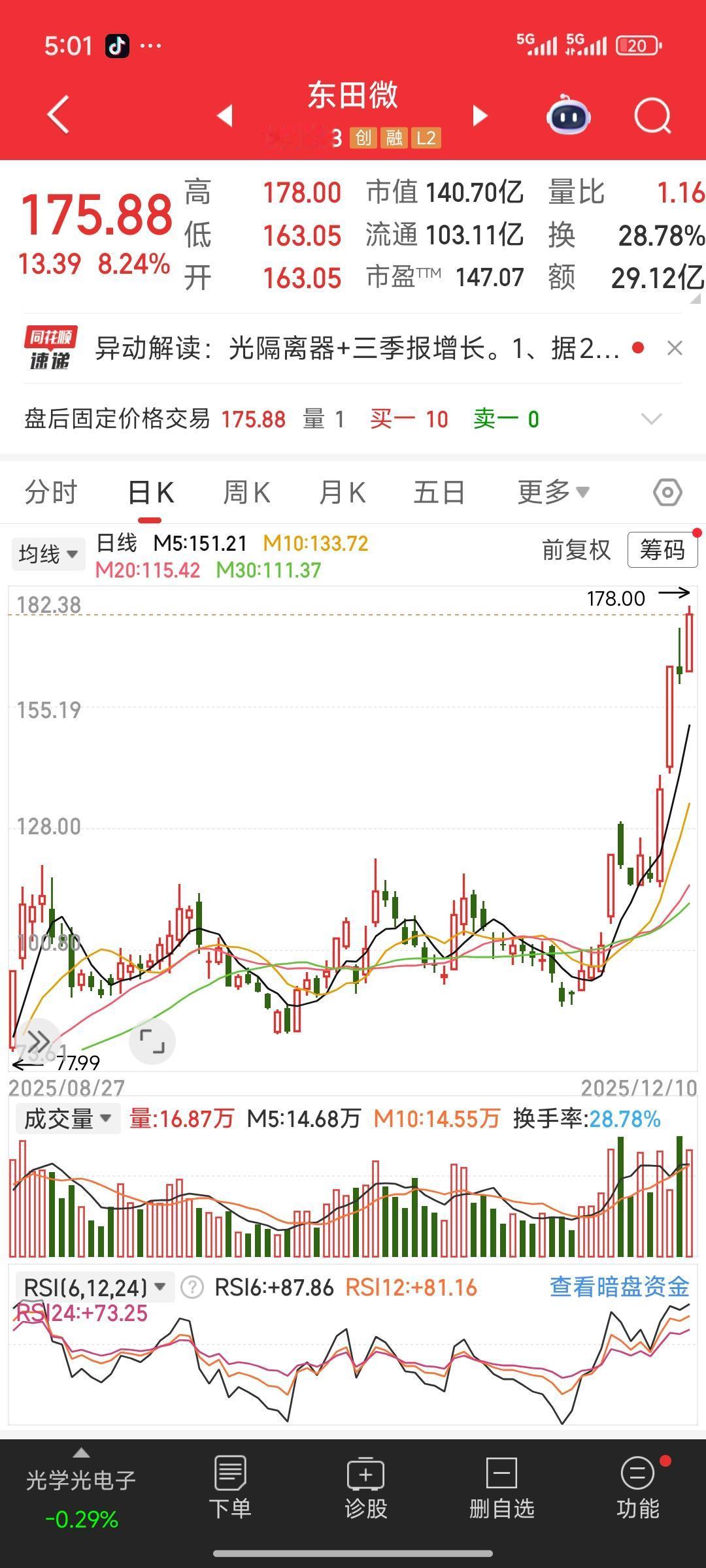 最近的大牛股东田微（CPO概念），近几日连续大幅上涨。如此走势，可见主力控盘能力