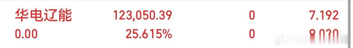 华电辽能这边拉高出场啦，祝留下的发财！ 