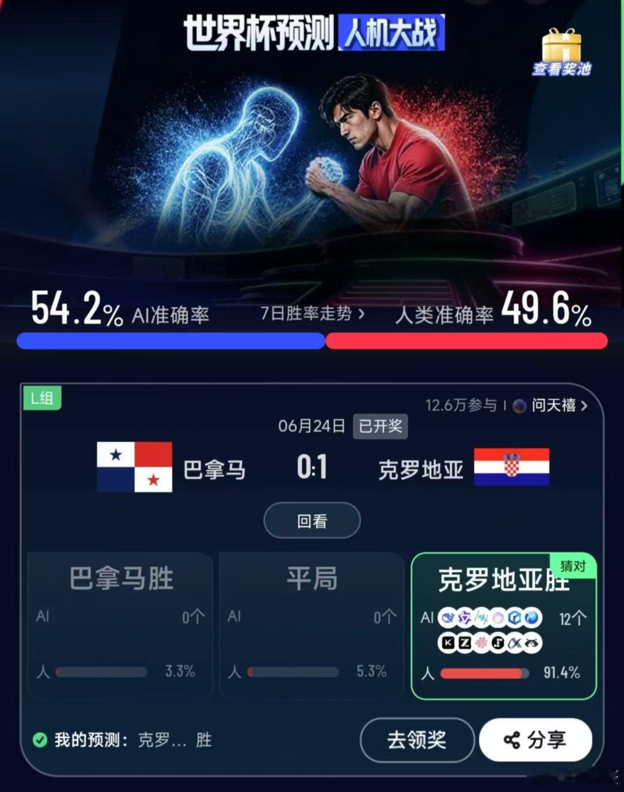 巴拿马0比1克罗地亚利瓦科维奇多次化解单刀险情，多次神扑守住零封，无愧克罗地亚后