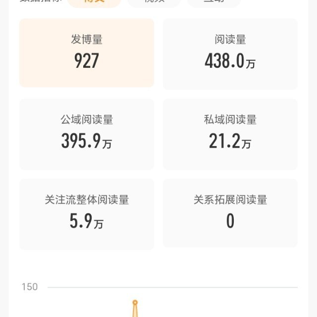 别搞笑了大妹子，你给我ydl？我给你ydl差不多，还你给我 