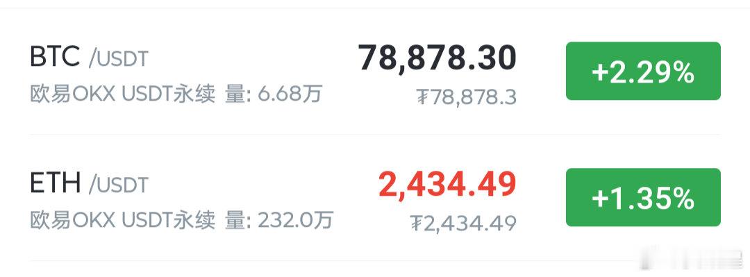 78000箜的大饼现在在78900附近补仓一次，均价拉到78450附近了，防守带