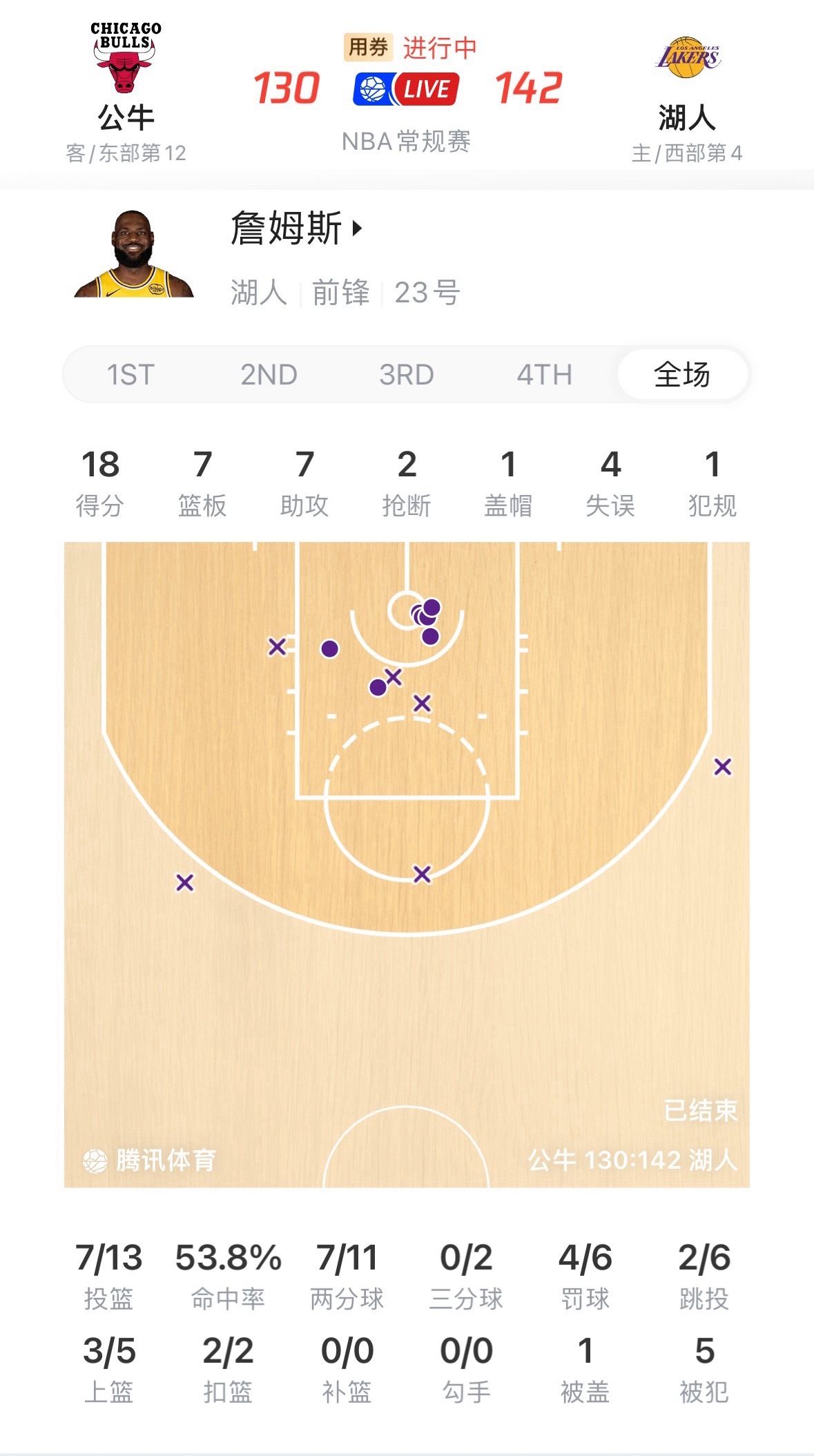 我希望这支球队一直赢下去，无论老詹上不上。其次我不指望任何“非詹密”打心底里支持