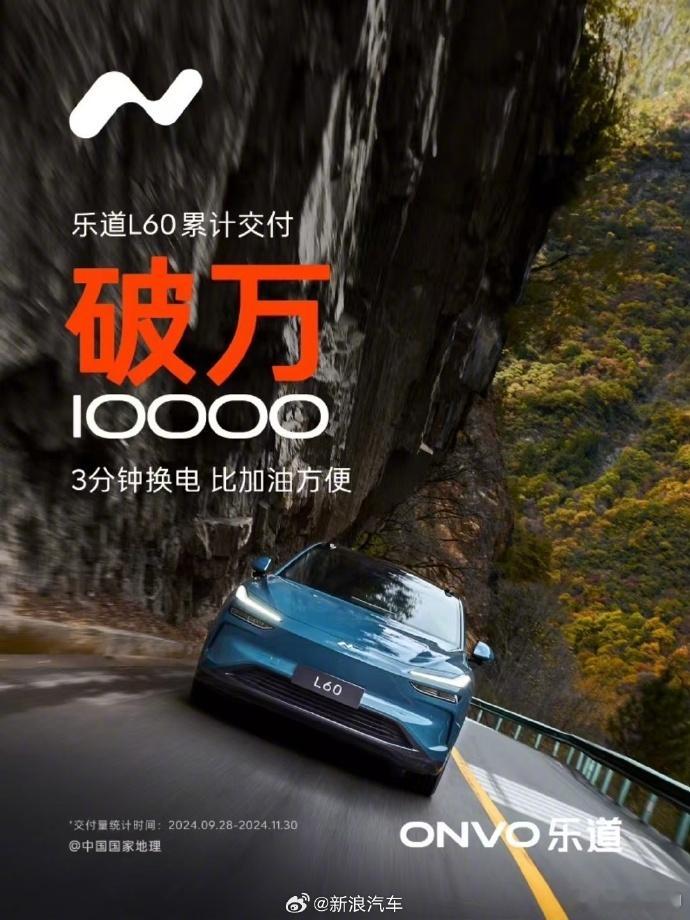 乐道L60”累积”交付破万……乐道L60的价格，感觉还是溢价高了点。20万的车，
