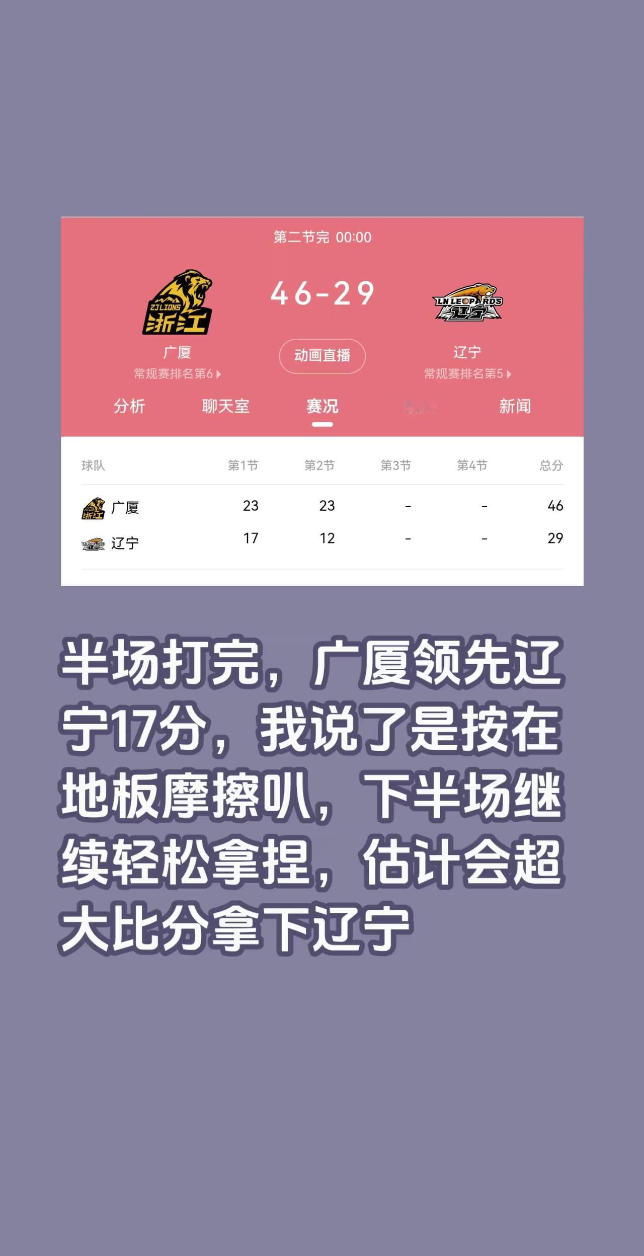 半场打完，广厦领先辽宁17分，我说了是按在地板摩擦叭，下半场继续轻松拿捏，估计会