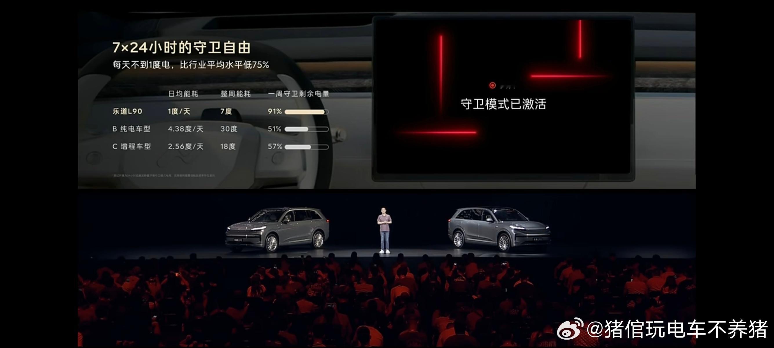 乐道无论是L60，还是L90在守卫能耗方面我敢说，绝对是第一☝️蔚来乐道l90大
