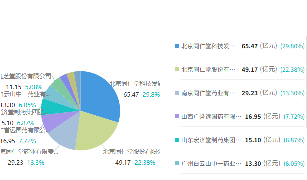 【两省清理“不活跃”药品， #安宫牛黄丸等中成药被两省撤网#】红星资本局3月16