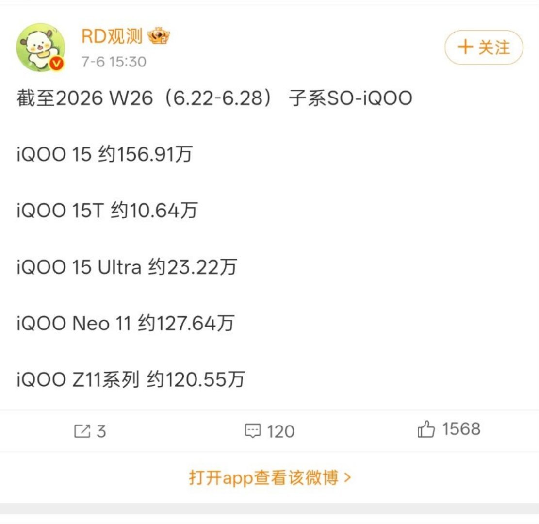 同价位Ultra旗舰的销量差距，iQOO这回给出清晰答案～26周线下统计数据显示