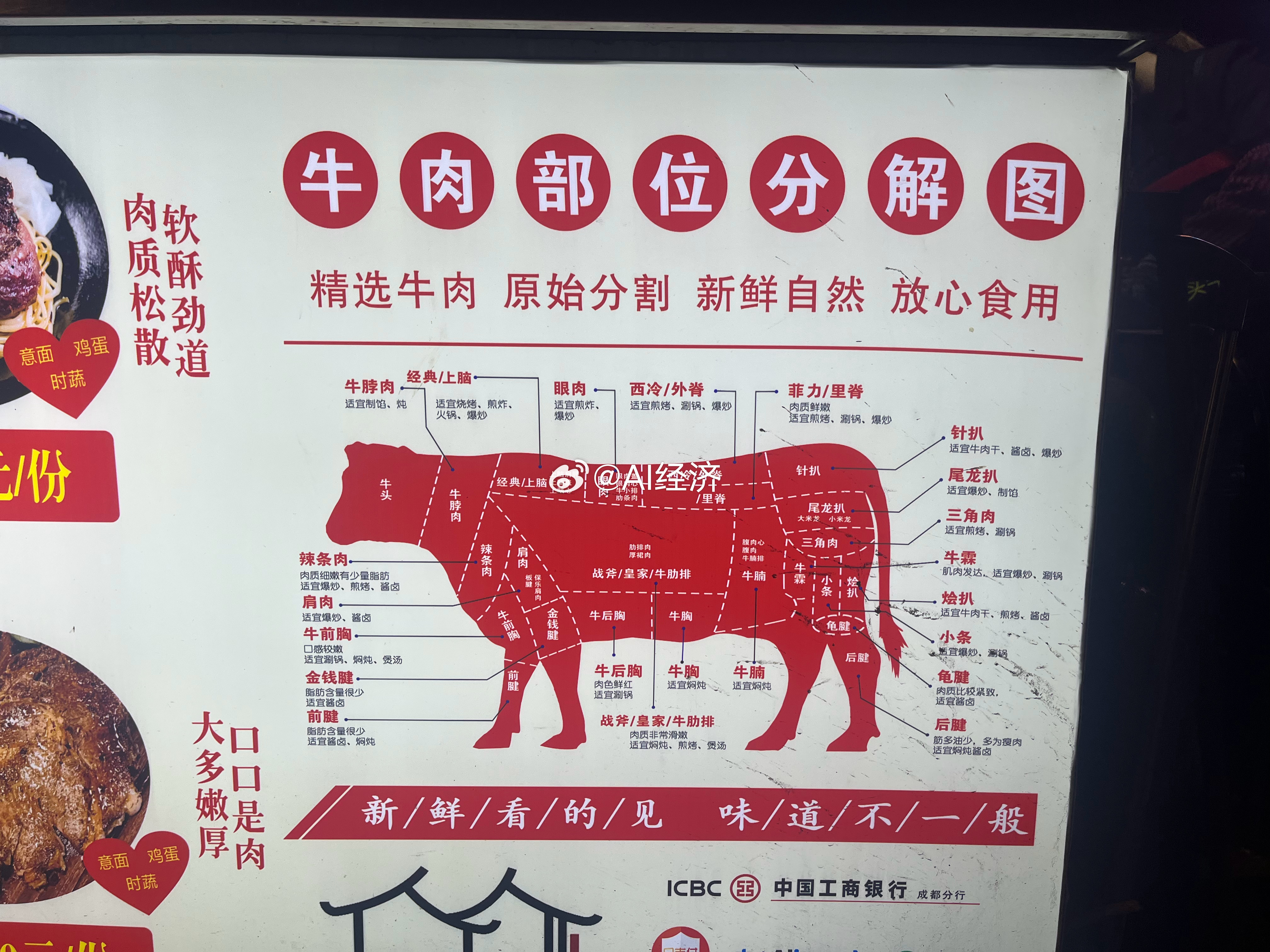 牛肉部位分解图 