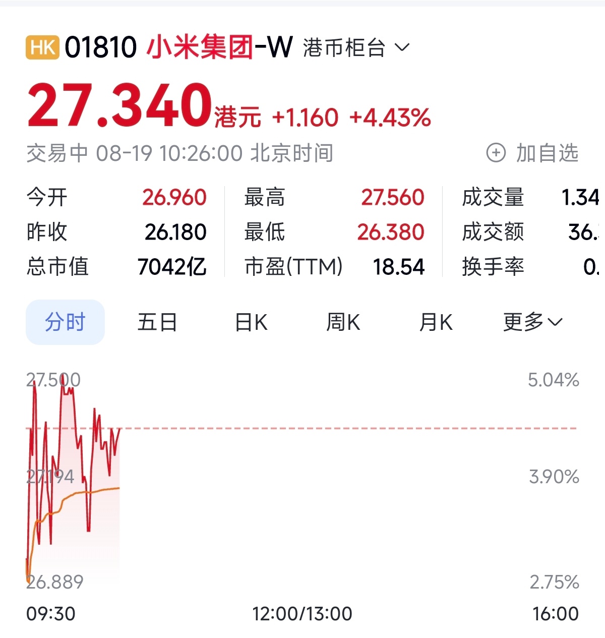 开盘4个点，二季度财报确实超预期了