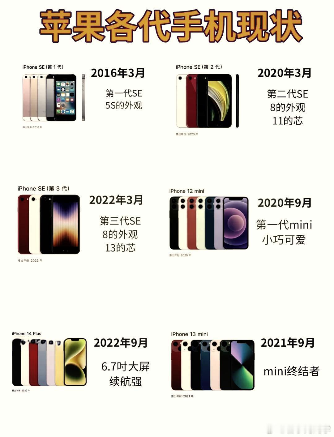 苹果新增三款过时产品盘点一下苹果手机的更新换代，iPhone6S至今还在扮演钉子