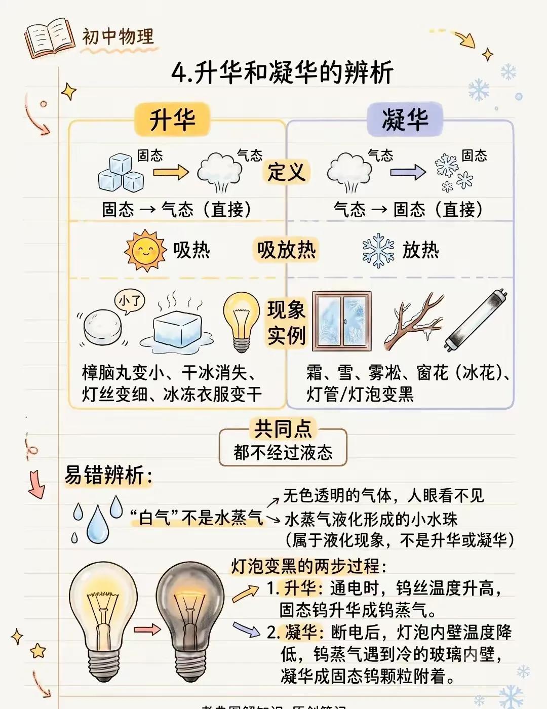八年级物理上册暑假预习