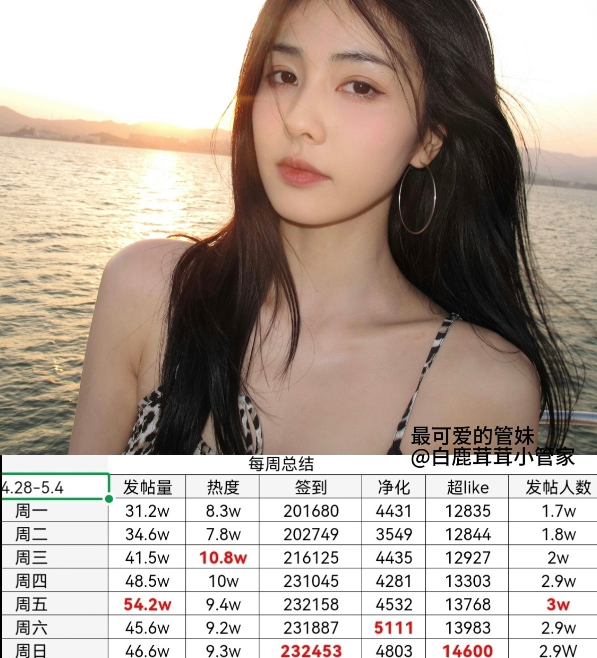 白鹿[超话] 🍍白鹿CROCS全球品牌代言人🍍白鹿洞门人身份曝光🍍嗨嗐嘿，